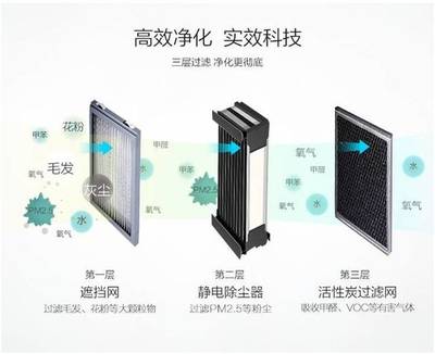 超震撼！揚州這家樓盤太硬核，前所未有的凈化科技系統剛剛曝光